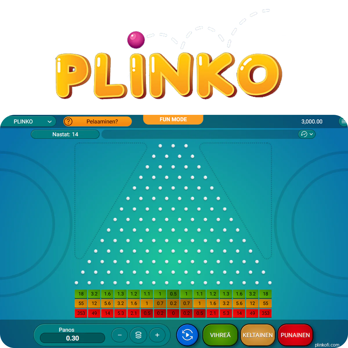 Plinko-pelin perusidea